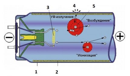 Fluorescerende lampestruktur