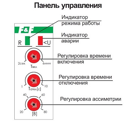 Setări releu