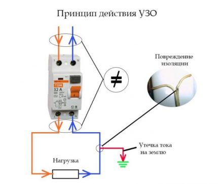 Îmbunătățirea siguranței la foc cu RCD