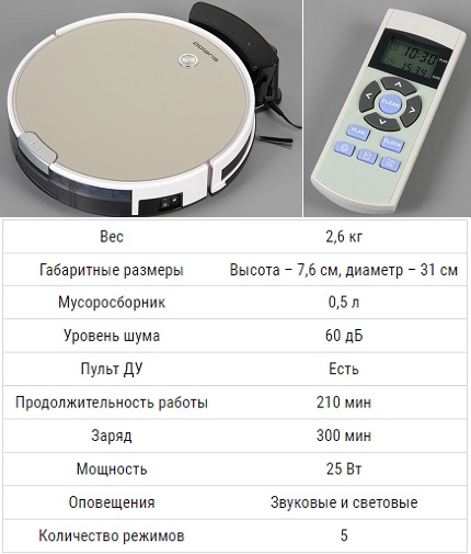 Caracteristici Polaris PVC 0726W