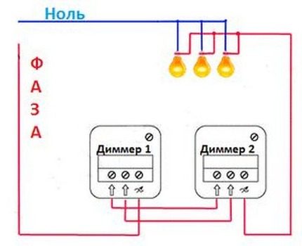 Schema de cablare