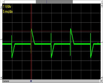 Sinusoid la întunecare