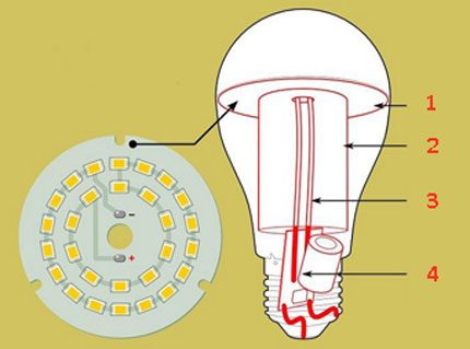 LED lampe struktur