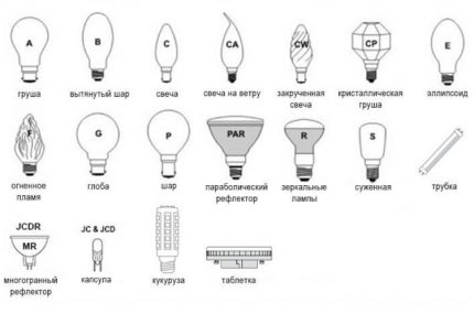 Marcarea luminilor LED