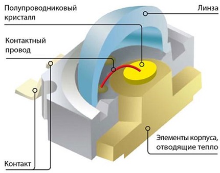 Dispozitiv SMD diode