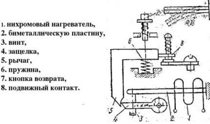 Proiectare releu termic