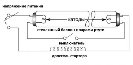 Schema lămpii fluorescente