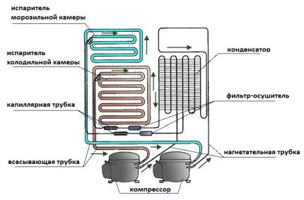 Schema dispozitivului unui frigider cu două compresoare