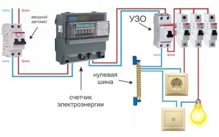 Conexiune RCD fără împământare