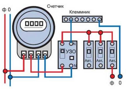 Schema de cablare cu introducerea RCD