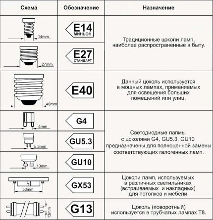 Tabelul tipurilor de șosete populare