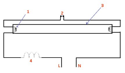 Porniți balastul electromagnetic