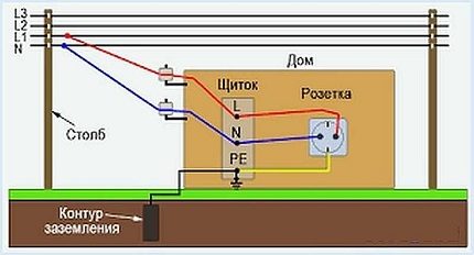 Circuitul de împământare simplificat