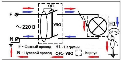 Schema de funcționare a dispozitivului de siguranță