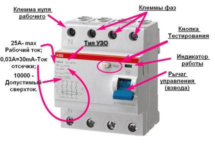 Marcaj RCD