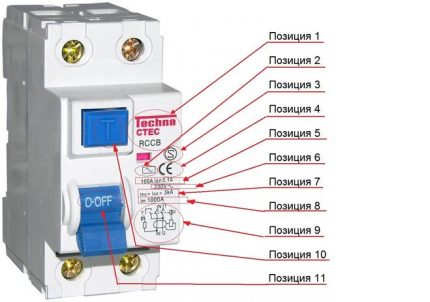 Decodarea marcajului RCD