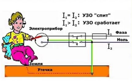 Călătorie RCD