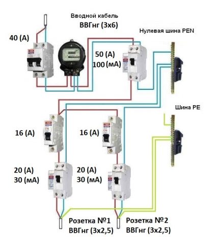 Tip RCD în funcție de setarea curentă