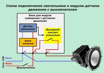 Schema de cablare simplă