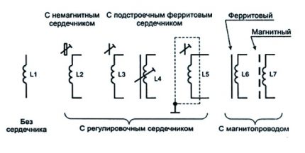 Imaginea clapetei de accelerație pe diagrame