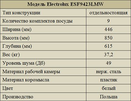 Especificações técnicas Electrolux ESF9423LMW