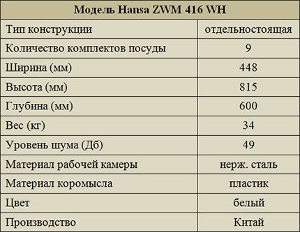 Technische Daten des Modells ZWM 416 WH