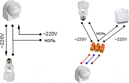 Scheme de cablare