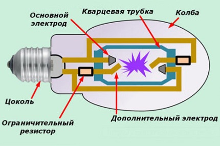 Dispozitiv DRL