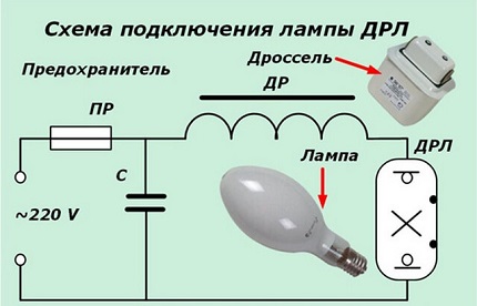 Schema de cablare