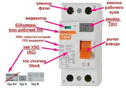 Parametrii principali ai RCD