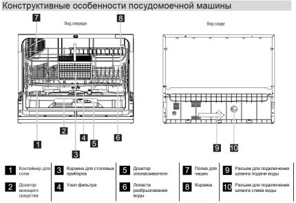 Proiectarea unei mașini de spălat vase din China