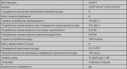 Specificații pentru CDCP 6E 07