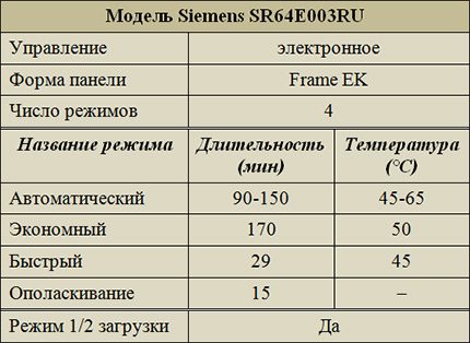 Moduri de operare Siemens SR64E003RU