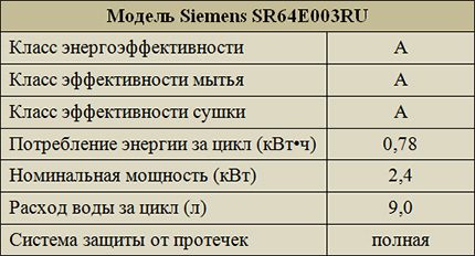 Parametrii Siemens SR64E003RU