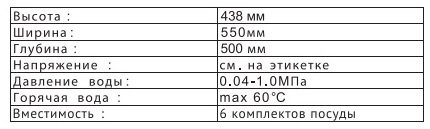 Dimensiunile și caracteristicile modelului