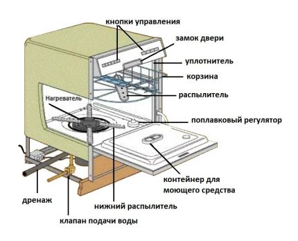 Dispozitiv general PMM