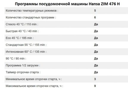 Moduri de operare Hansa ZIM 476 H