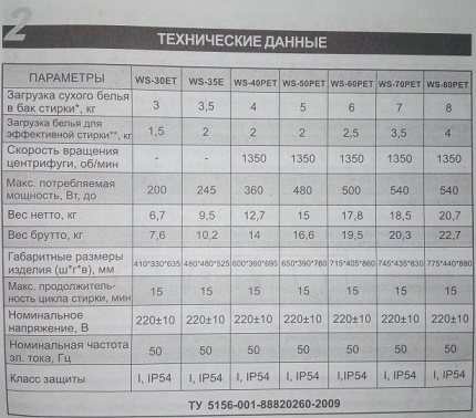 Dados técnicos da linha de máquinas de lavar