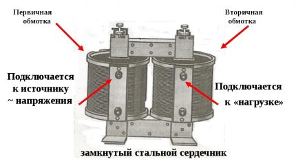 Transformator RCD