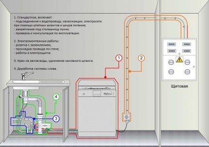 Schema de cablare