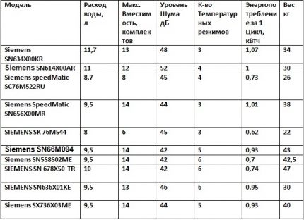 Resume tabel