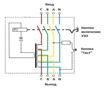 Diagrama de fiação