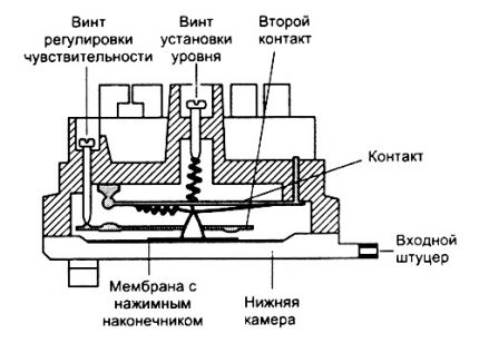 Circuit senzor mecanic