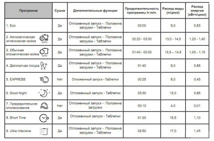 Tabela programów PMM