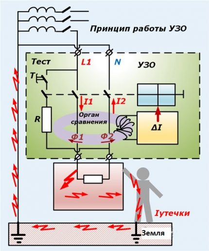 Circuit selectiv RCD