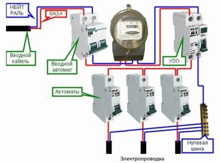 Schema 3