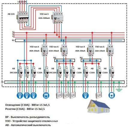 Cablare cu mai multe etape cu RCD