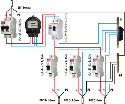 Schema 2