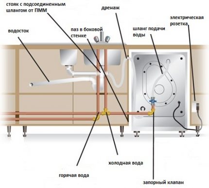 Schema de cablare