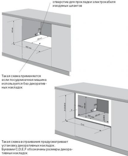 Diagrame de instalare a mașinilor